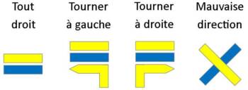 La Fente de Babre - Signalétique à suivre